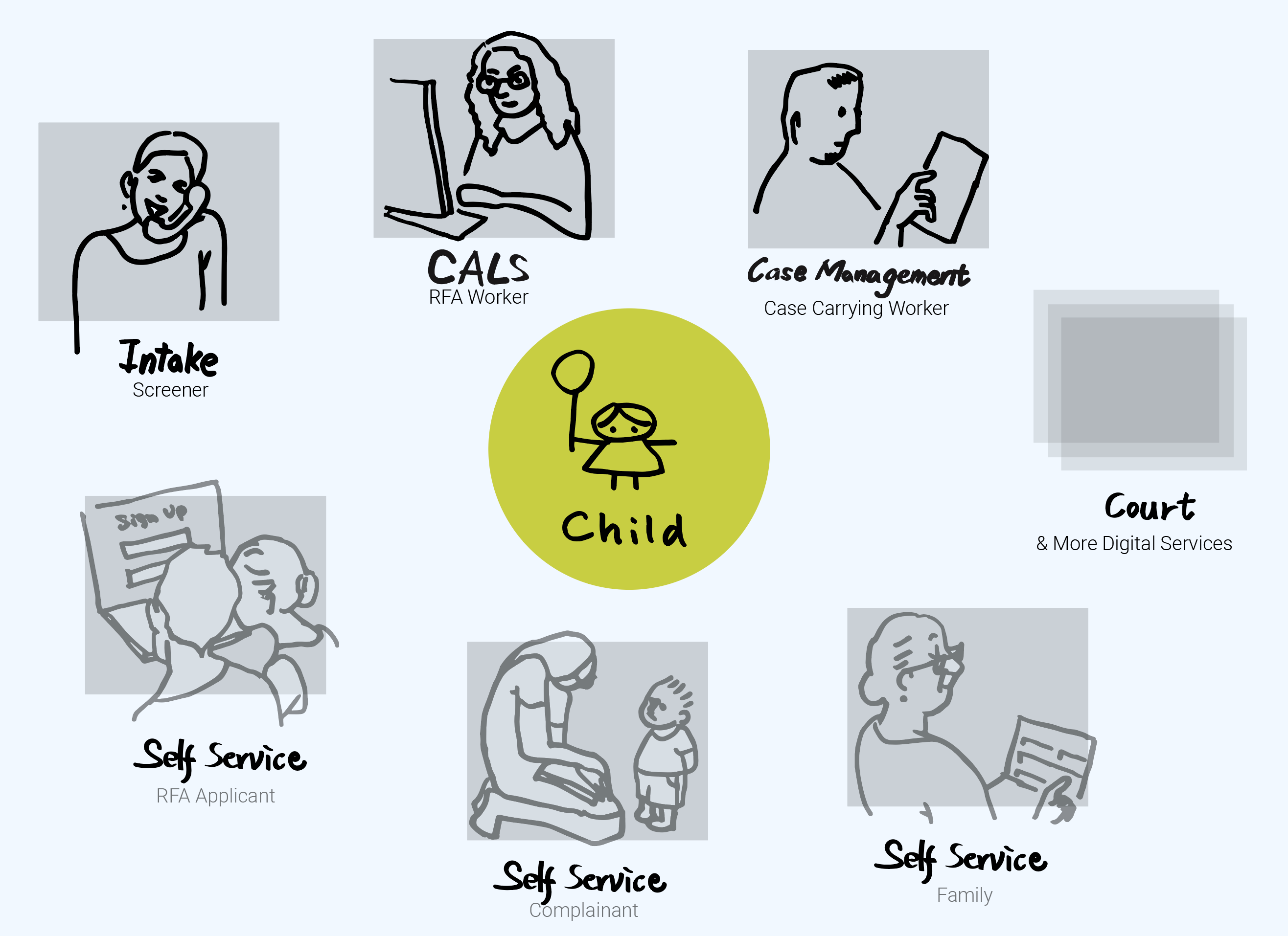 sketch of the 7 modules